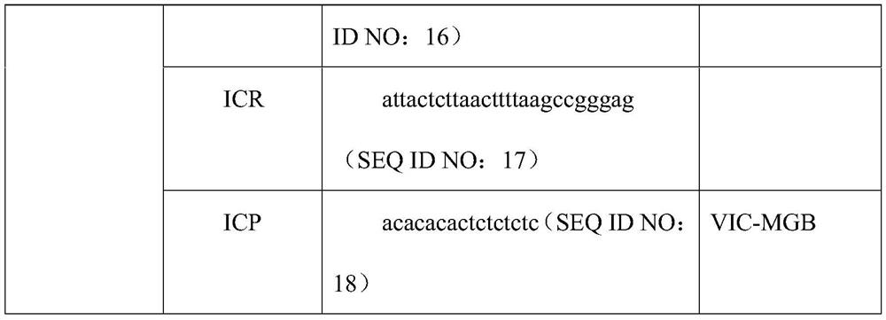 Digital PCR (Polymerase Chain Reaction) detection kit for novel coronavirus and variants thereof