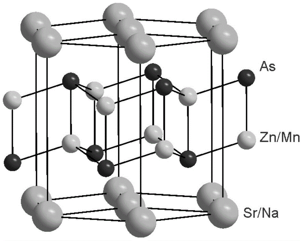 Ferromagnetic semiconductor material (Sr,Na)(Zn,Mn)2As2 and preparation method thereof