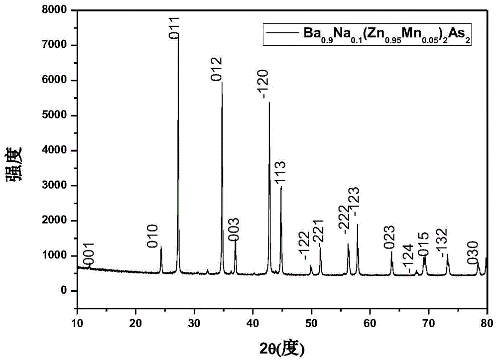 Ferromagnetic semiconductor material (Sr,Na)(Zn,Mn)2As2 and preparation method thereof