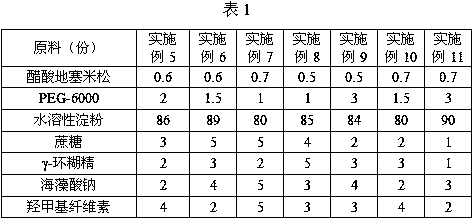 A kind of water-soluble dexamethasone acetate tablet and preparation method thereof