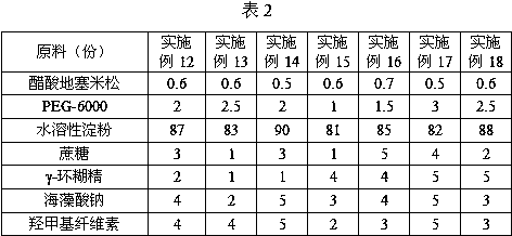 A kind of water-soluble dexamethasone acetate tablet and preparation method thereof