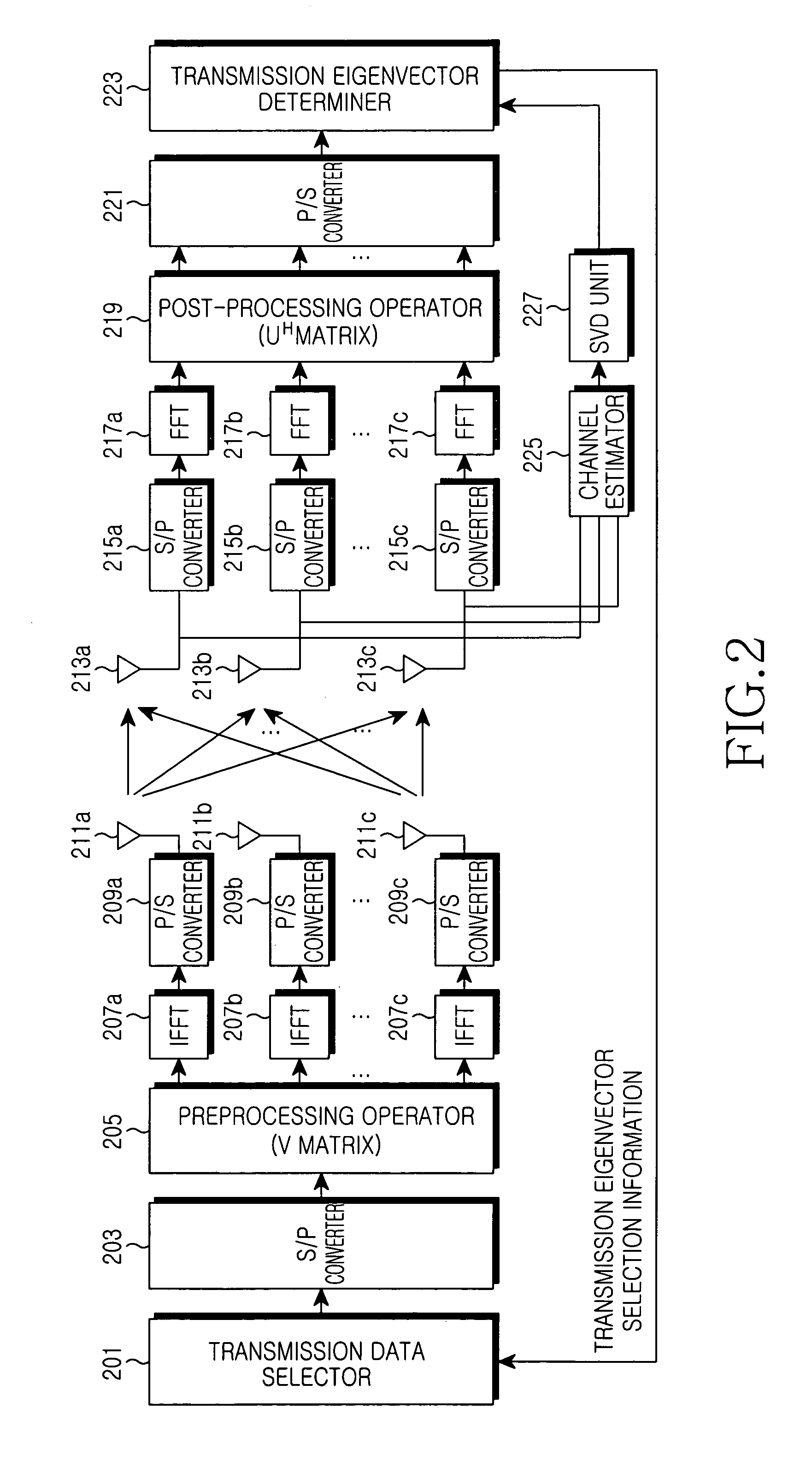 Apparatus and method for transmitting data by selected eigenvector in closed loop MIMO mobile communication system