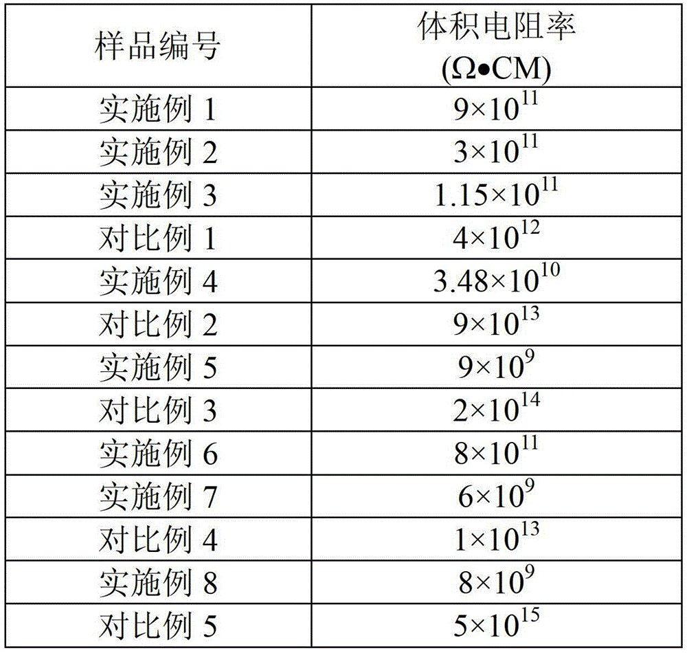 Polymer/carbon nanotube/metal composite fiber and preparation method thereof