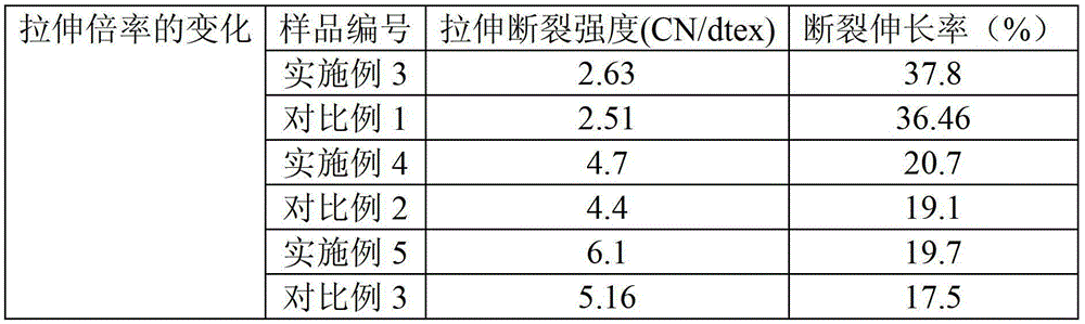 Polymer/carbon nanotube/metal composite fiber and preparation method thereof