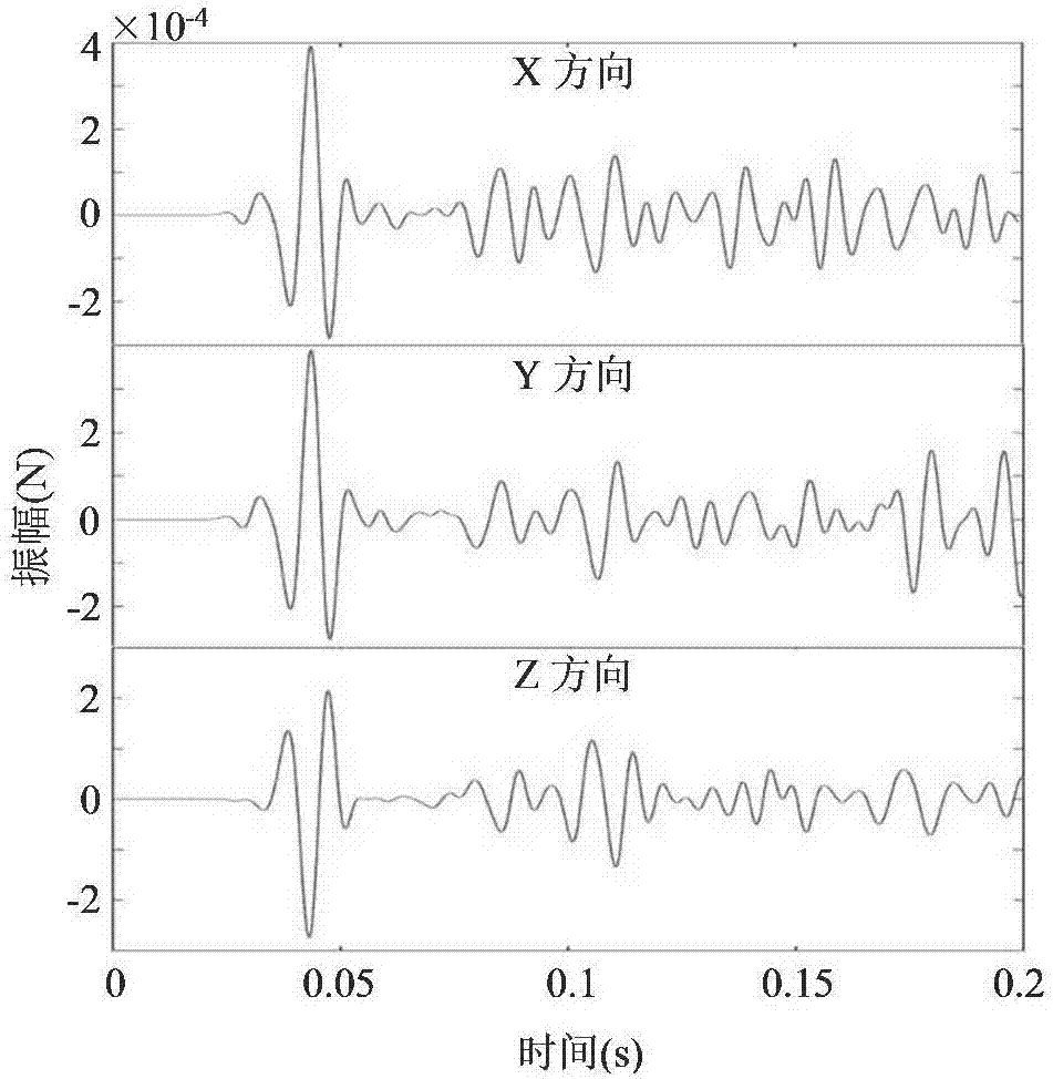 A method for rapid localization of microseismic source based on time difference of arrival database