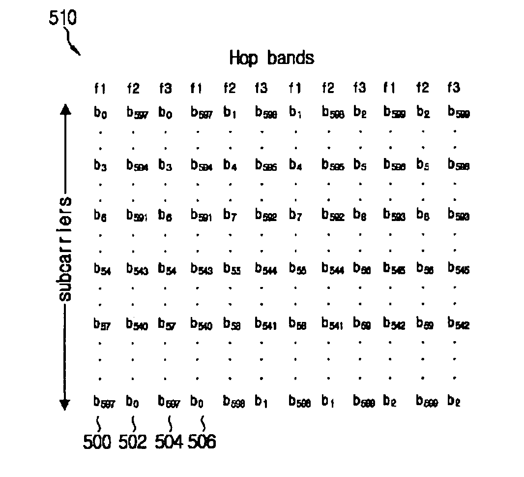 Mb-Ofdm Transmitter And Receiver And Signal Processing Method Thereof