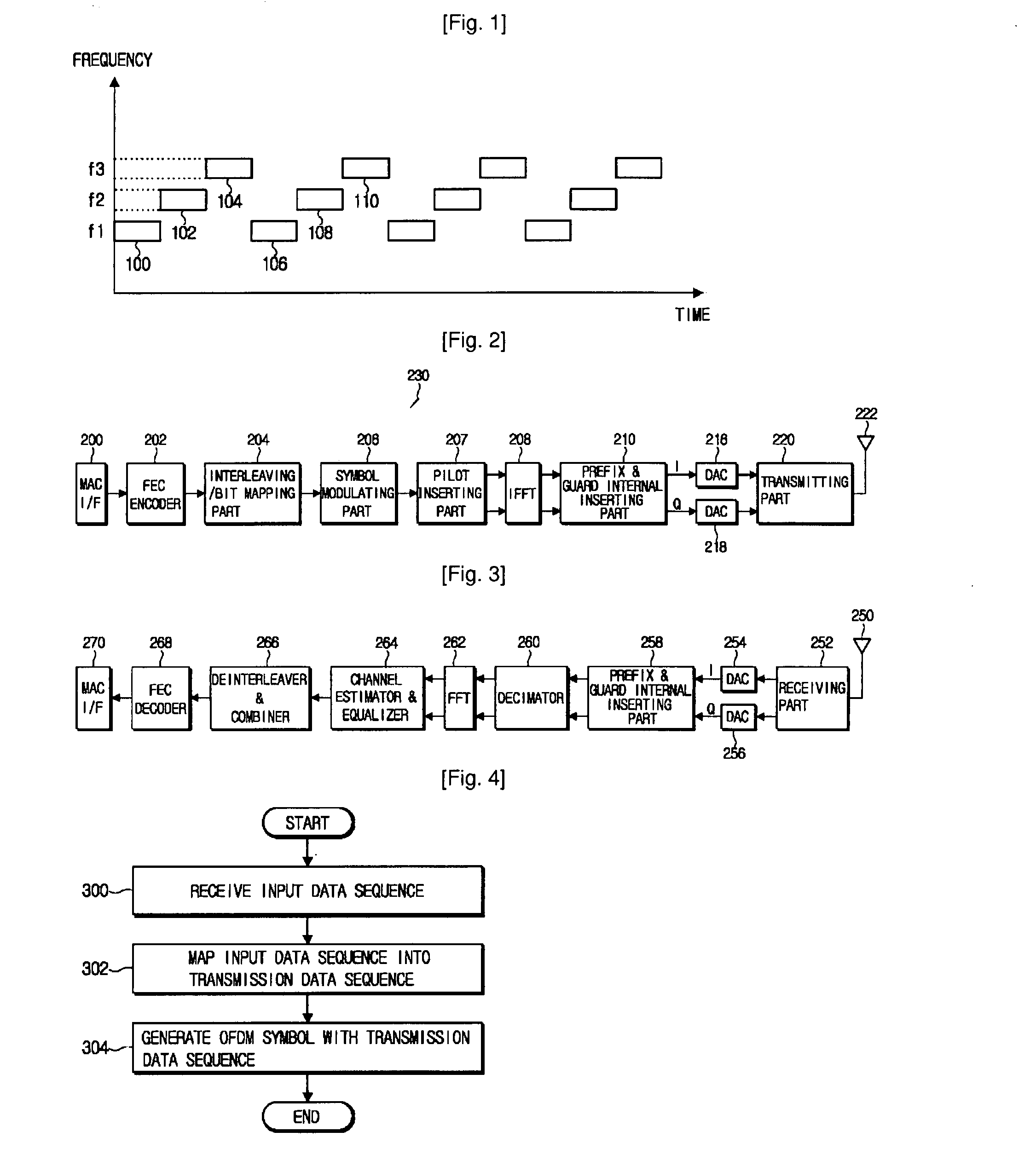 Mb-Ofdm Transmitter And Receiver And Signal Processing Method Thereof