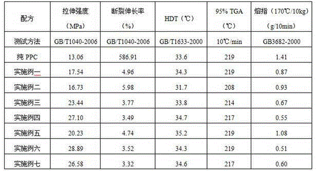 Application of hyperbranched polyester to plastic processing