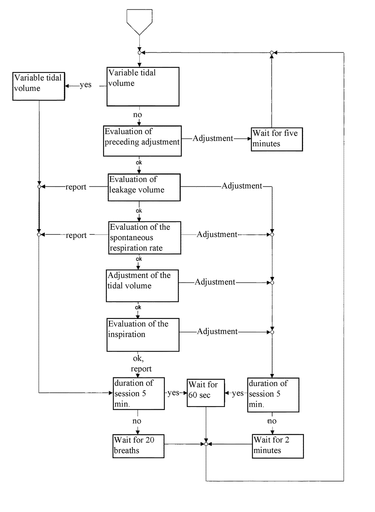 Respiration system