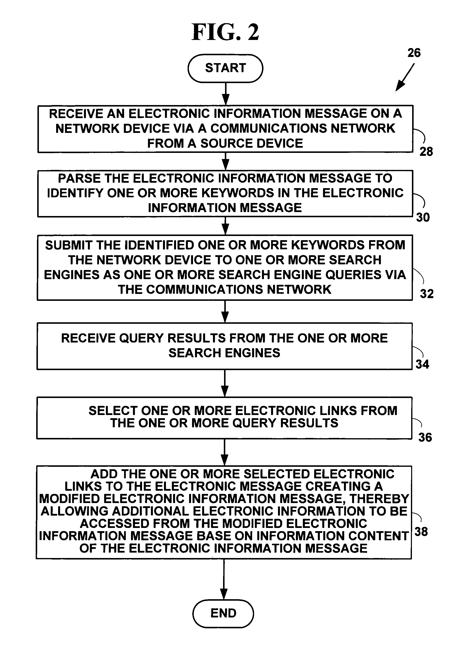 Method and system for automated intelligent electronic advertising