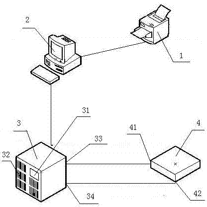 Testing system and testing method for function of air-conditioner controller software