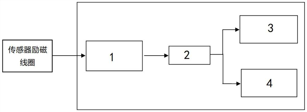 Electromagnetic water meter magnetic field anomaly detection and error compensation method and system