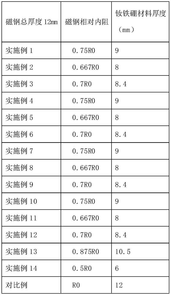 Magnetic steel, motor rotor and axial magnetic field motor