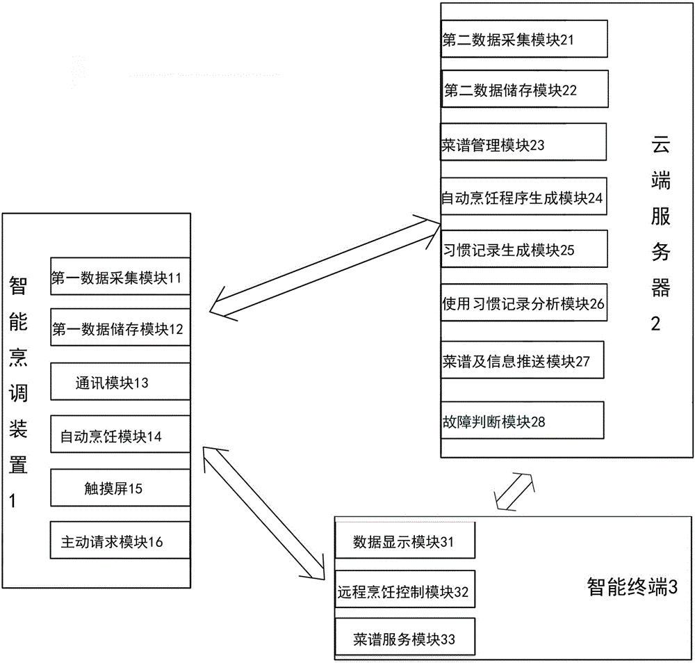 Intelligent cooking system capable of autonomously judging user preferences and application thereof