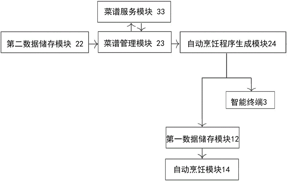 Intelligent cooking system capable of autonomously judging user preferences and application thereof