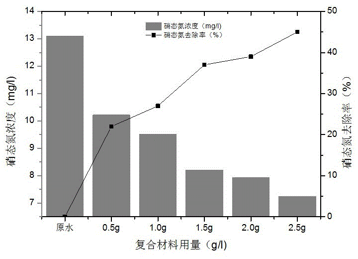 Inorganic ion modified zeolite composite material and application thereof