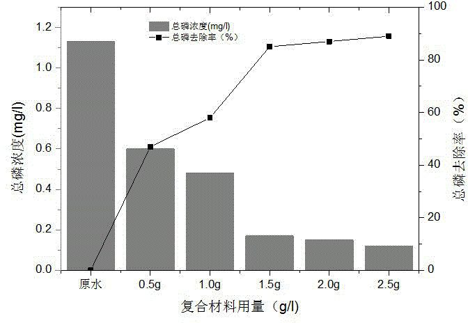 Inorganic ion modified zeolite composite material and application thereof