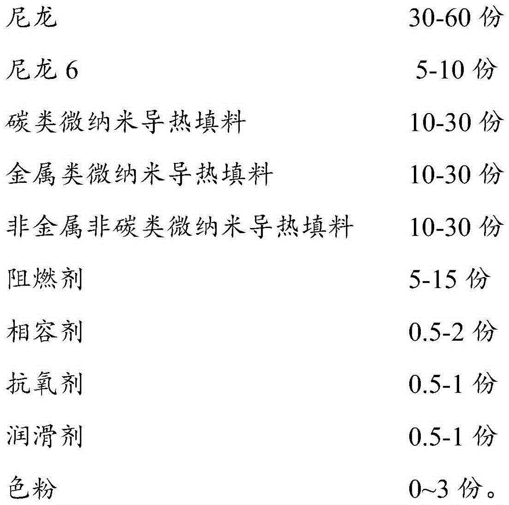 High thermal conductivity flame-retardant nylon composite material and preparation method thereof