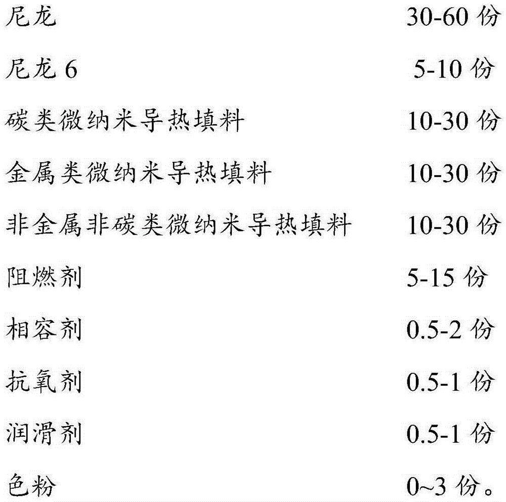 High thermal conductivity flame-retardant nylon composite material and preparation method thereof