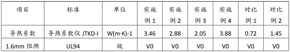 High thermal conductivity flame-retardant nylon composite material and preparation method thereof