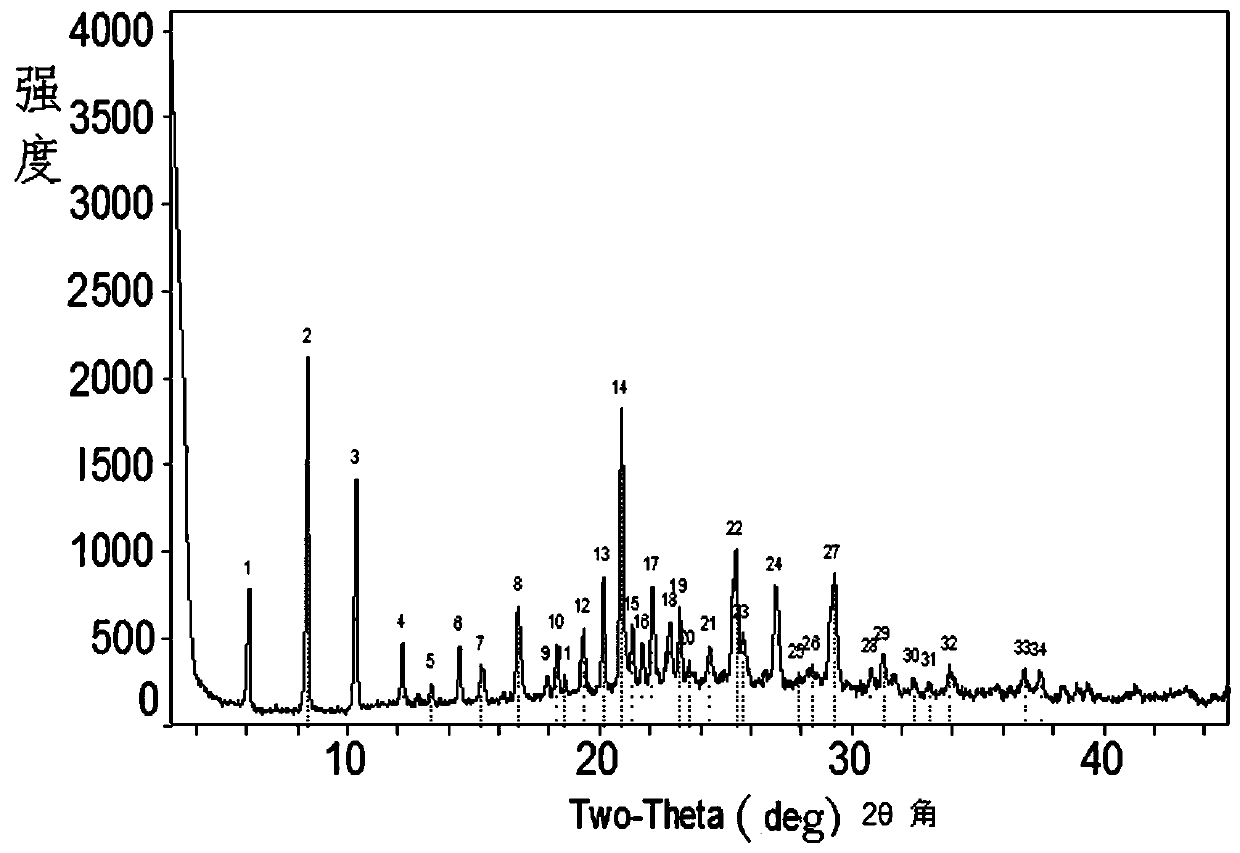 Benzoic acid compounds and preparation method and application thereof