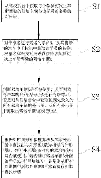 Method and device for corresponding student with driving training vehicle