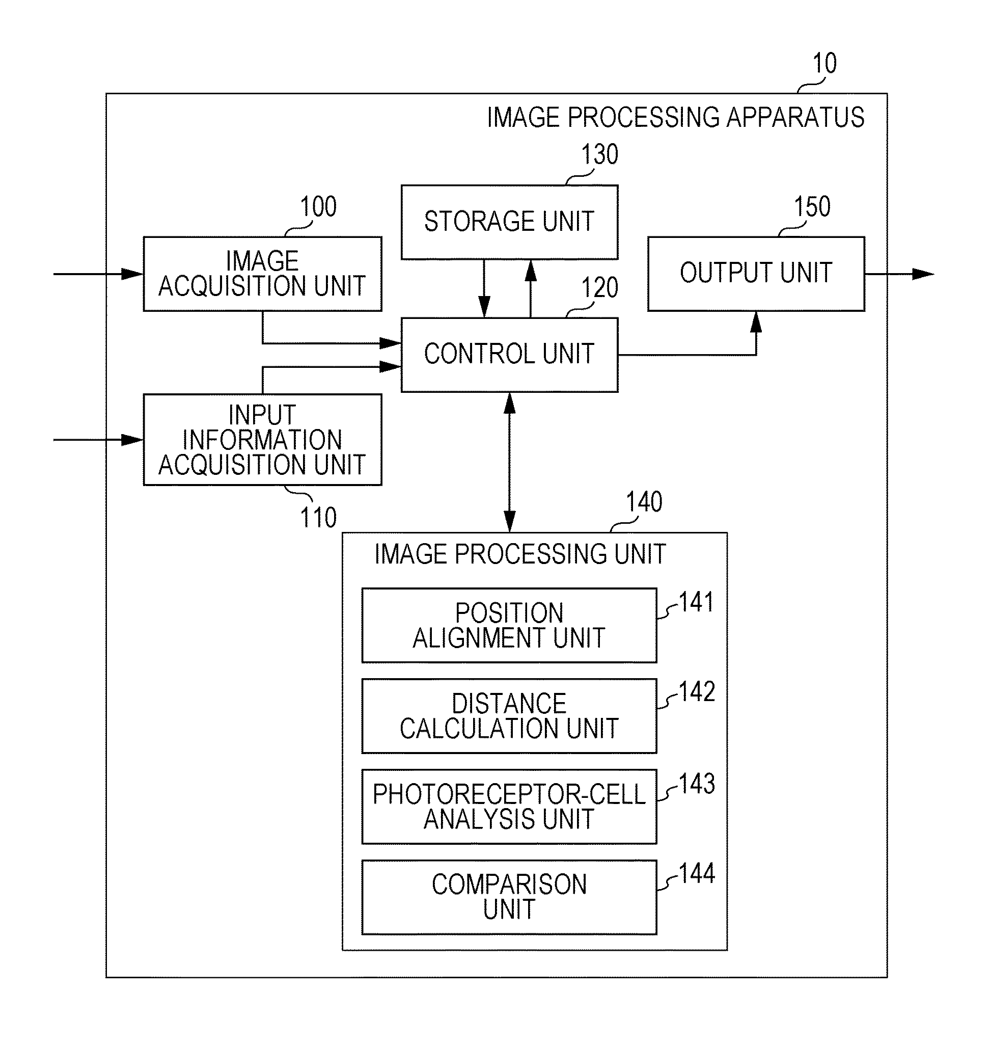 Image Processing Apparatus and Image Processing Method