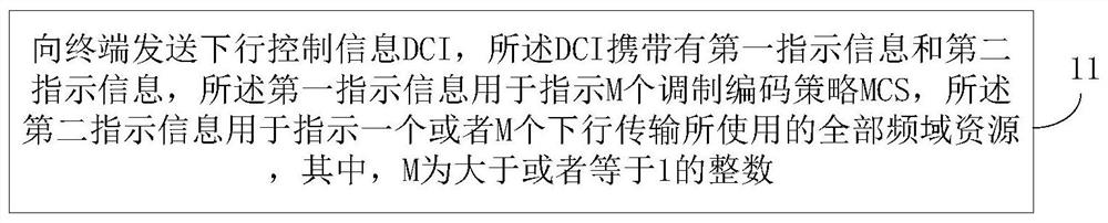 Resource allocation method, resource determination method, network equipment and terminal