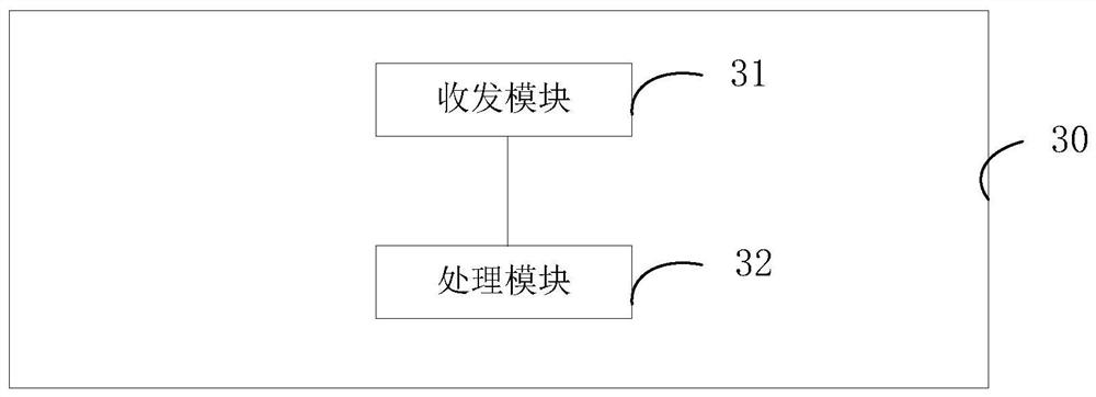 Resource allocation method, resource determination method, network equipment and terminal