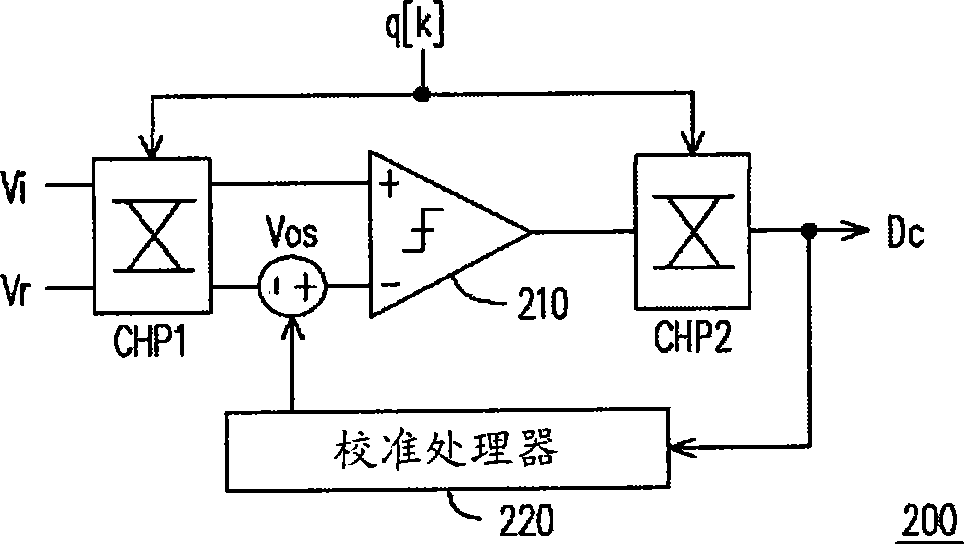 Comparison device and analog-to-digital converter using the same