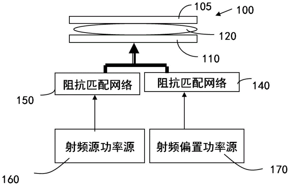 Impedance matching network for plasma reactor