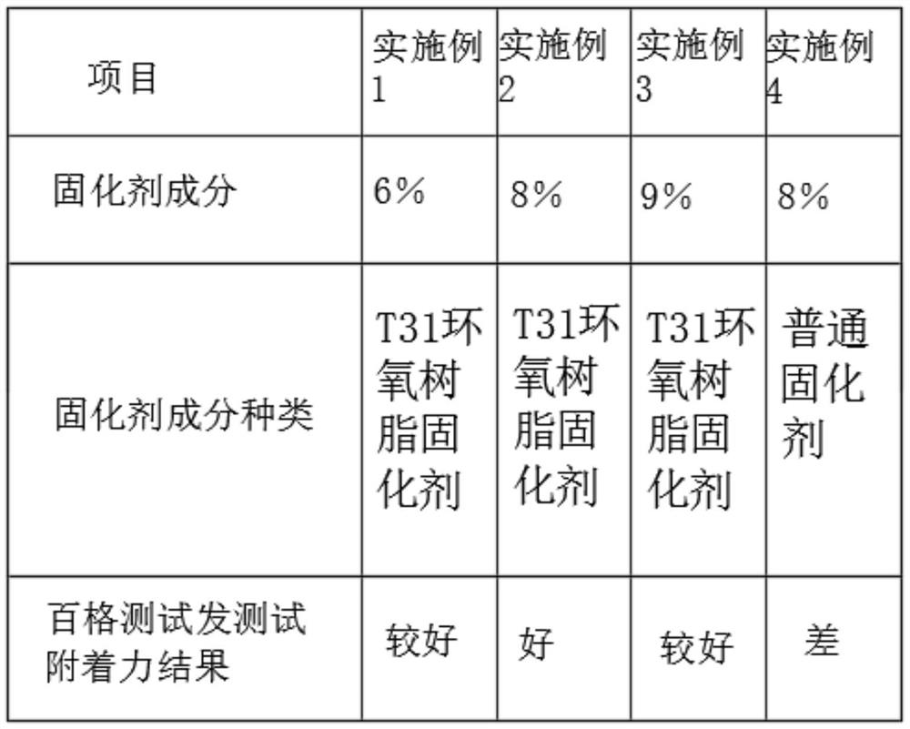 Heavy anti-corrosion powder