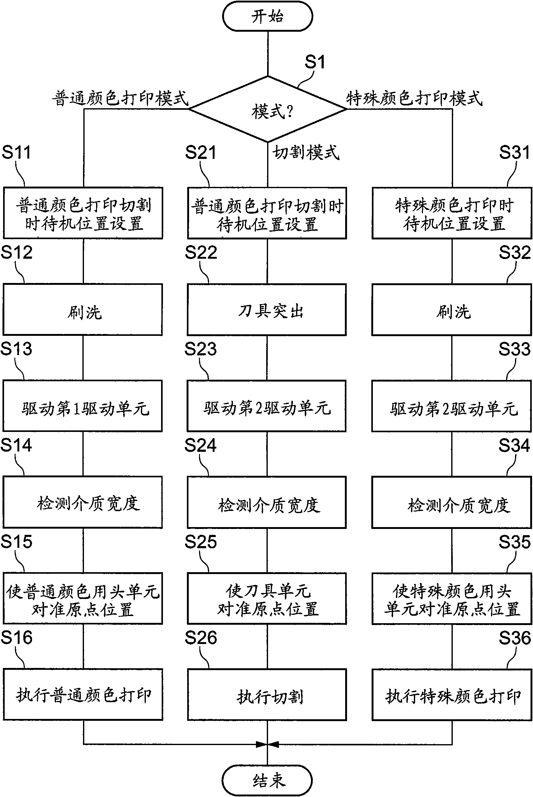 Printer-plotter