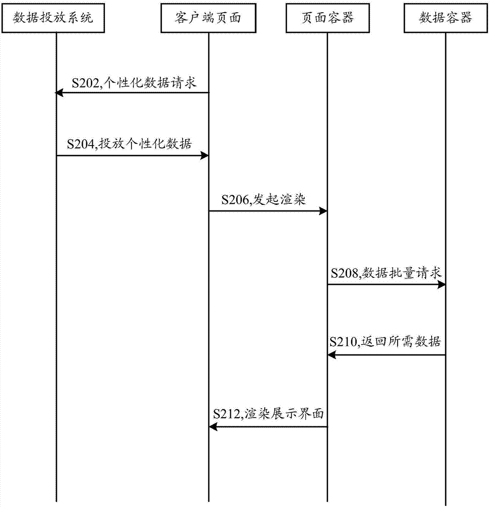 Page processing method and system