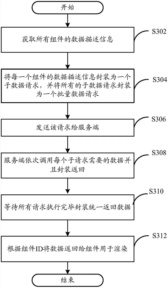 Page processing method and system