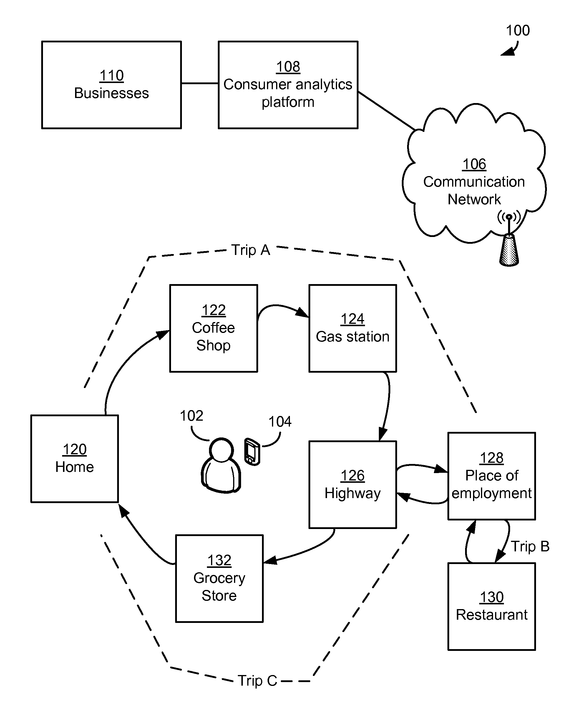 Electronically capturing consumer location data for analyzing consumer behavior