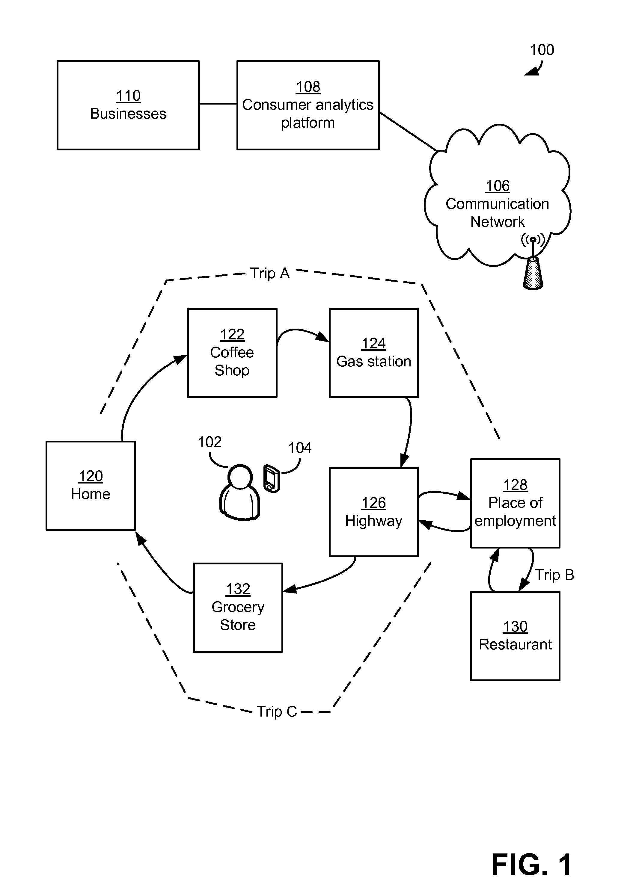 Electronically capturing consumer location data for analyzing consumer behavior