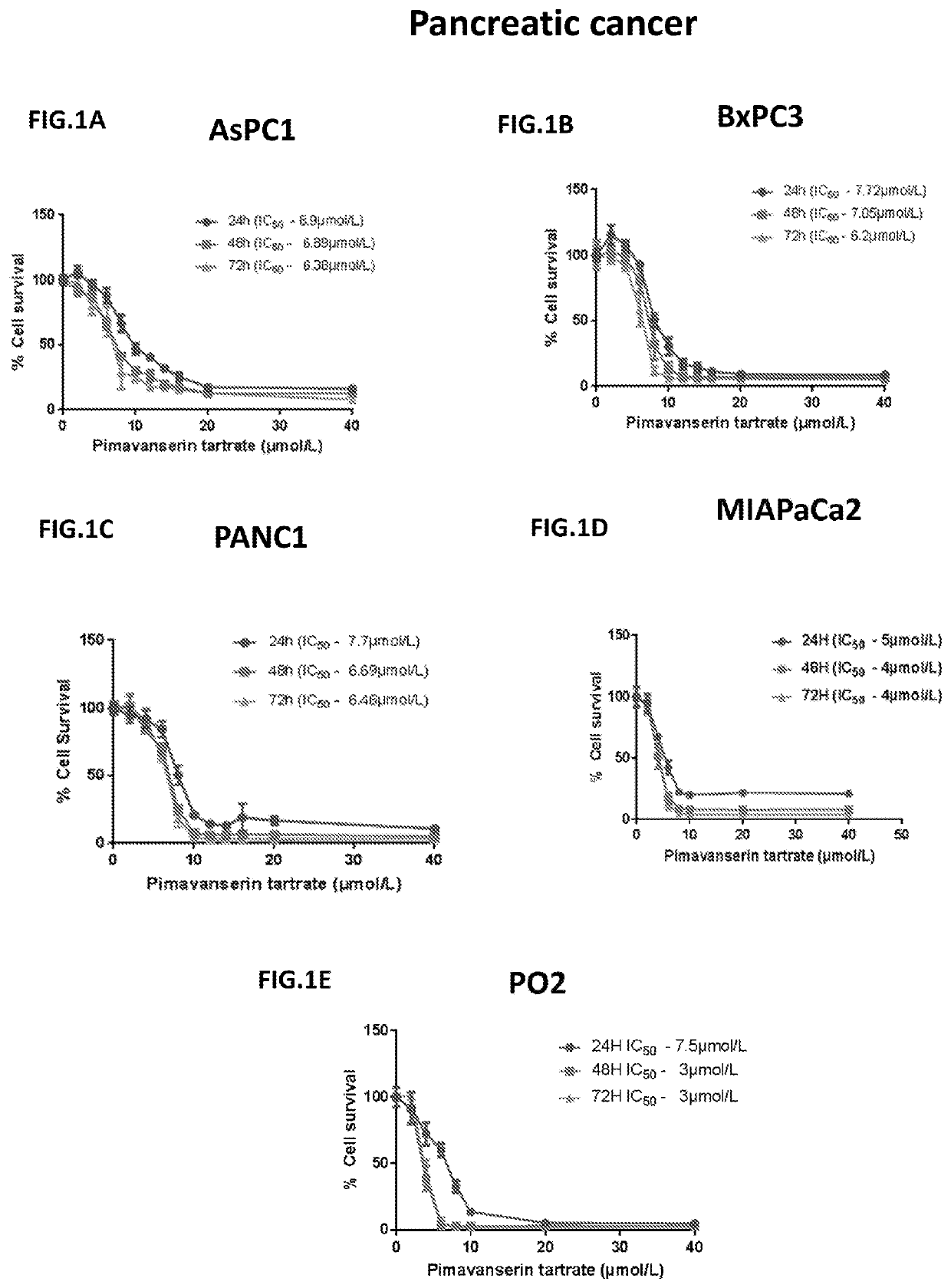 Compositions and Methods for Treating Cancer