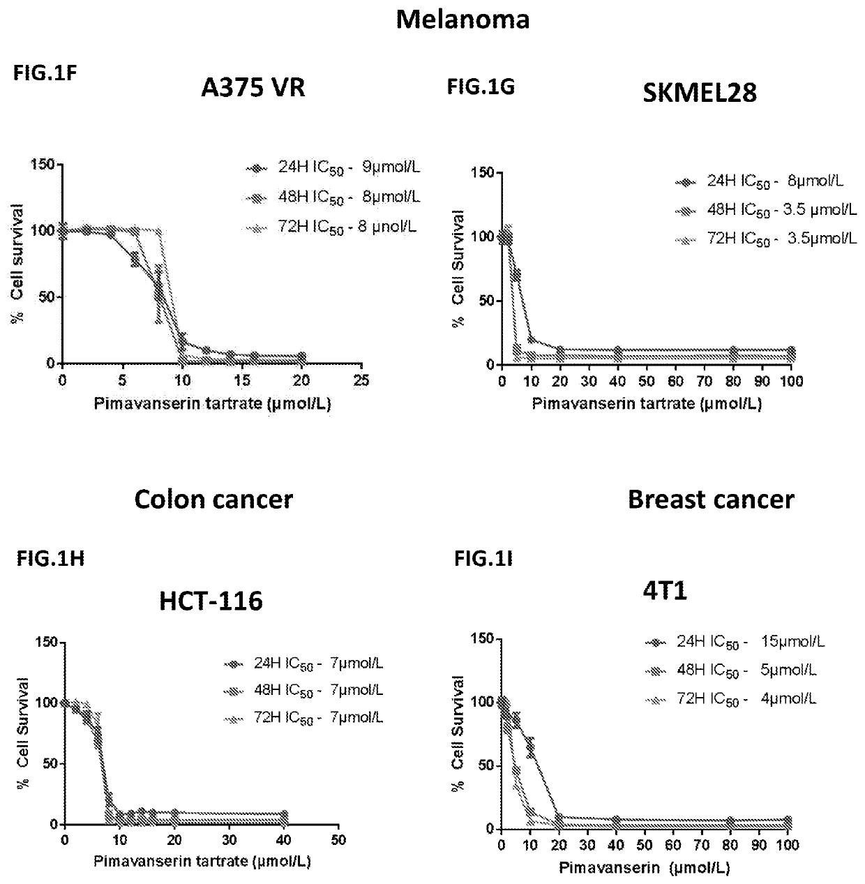 Compositions and Methods for Treating Cancer