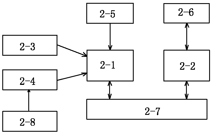 Application system of cellular-based narrowband IOT in medium pipeline monitoring