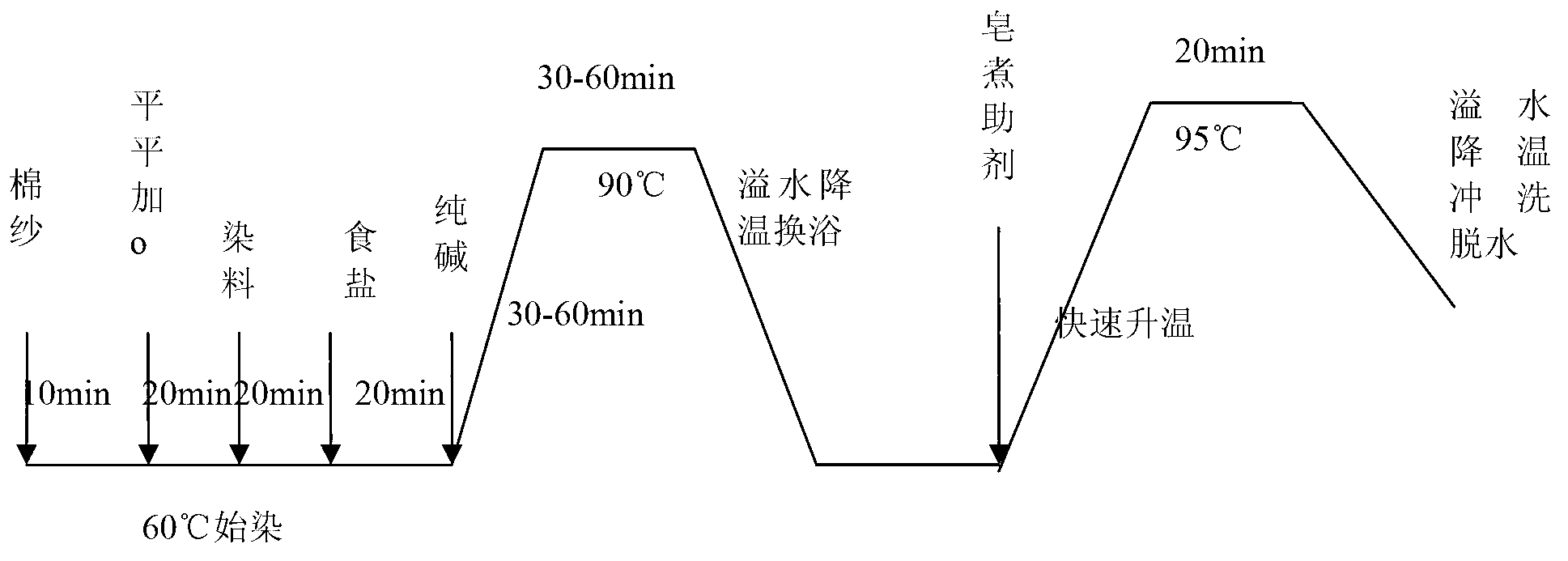 Solar dyeing machine system with function of gradient use of heat