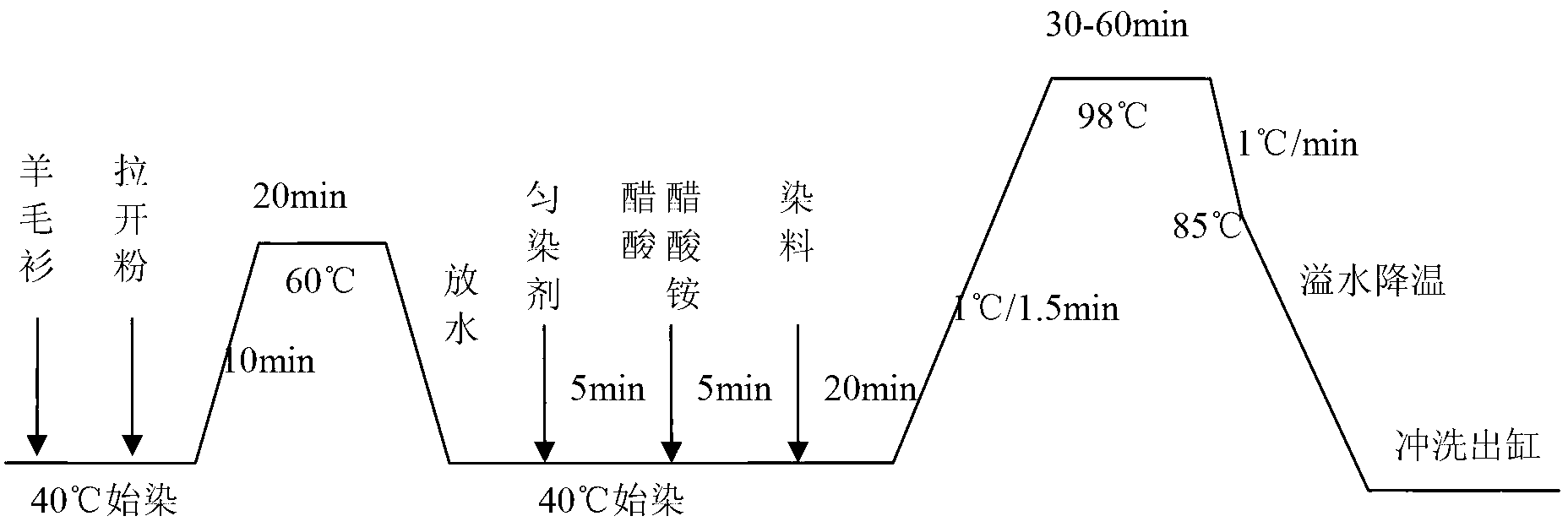 Solar dyeing machine system with function of gradient use of heat