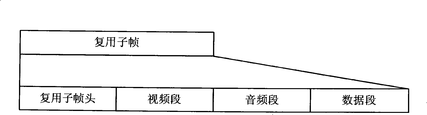 Transmission method for multiplexed data flow