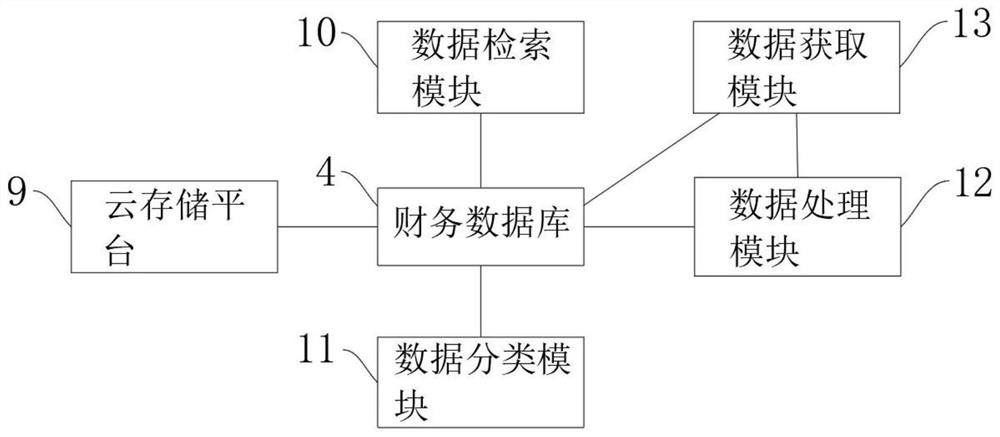 Report processing system and method based on financial big data