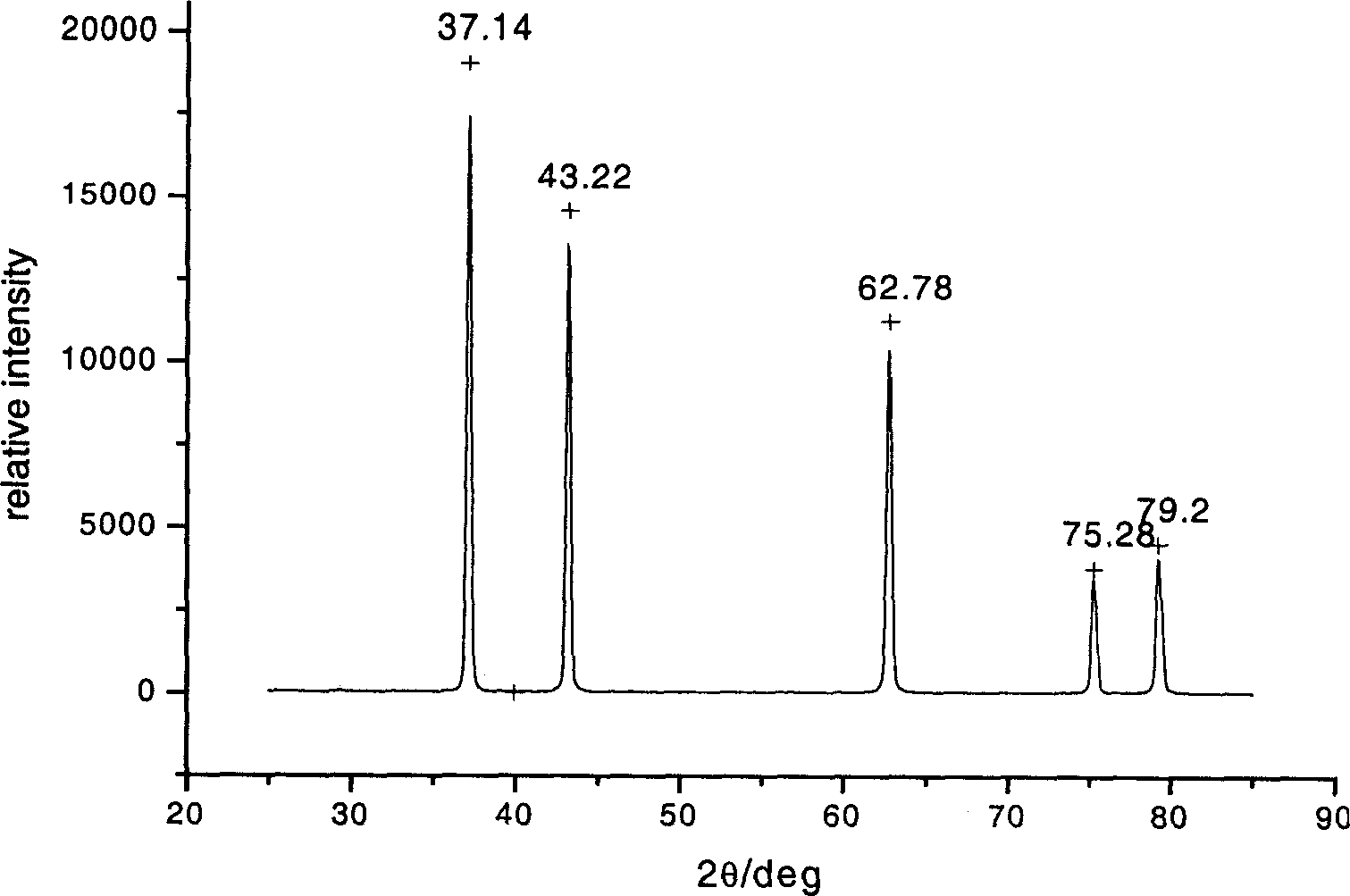 Ni-Zn-O based thermal sensitive ceramic and its preparing method