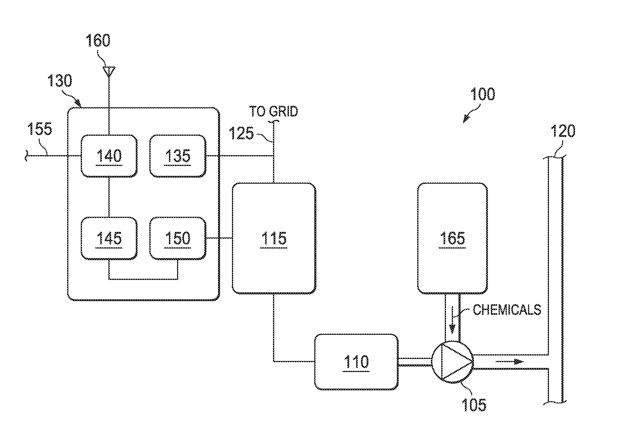 Chemical Injection System