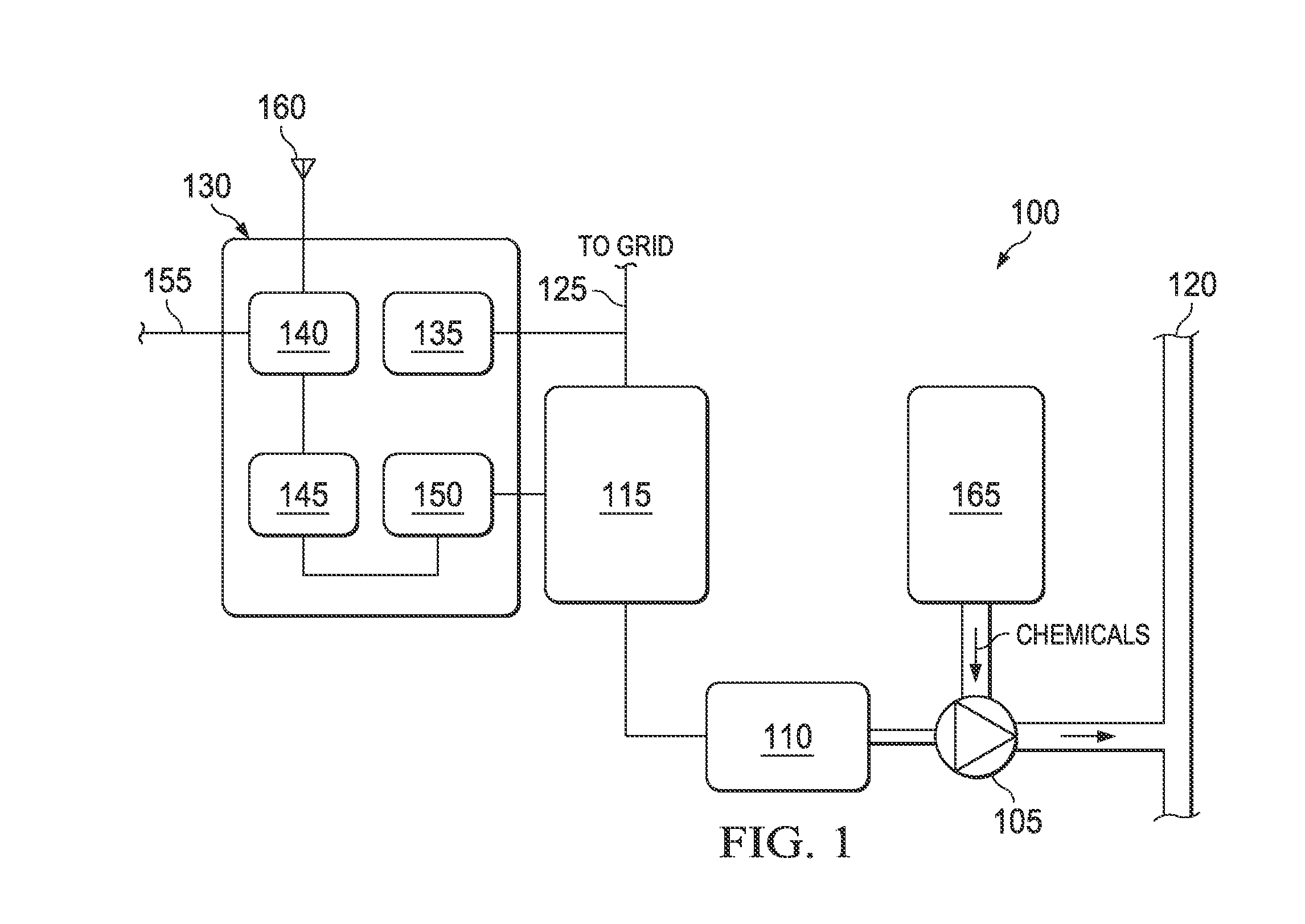 Chemical Injection System