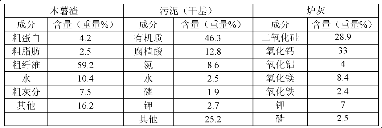 Biological organic fertilizer and preparation method thereof