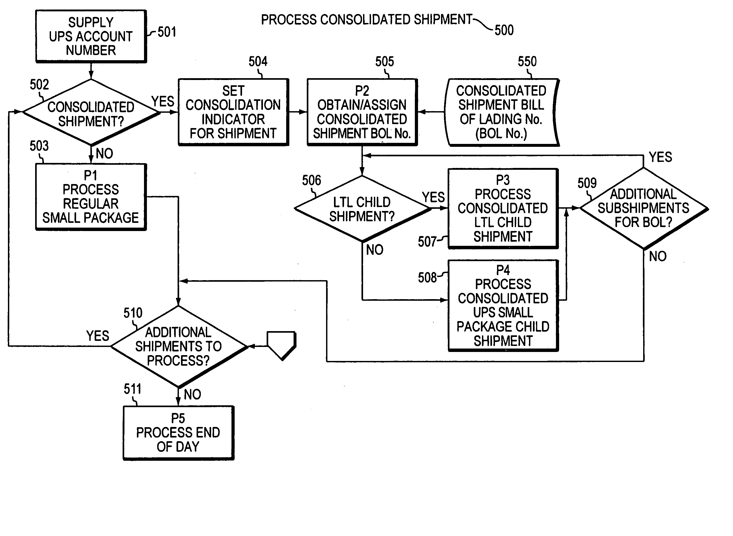 Systems and methods for integrated global shipping and visibility