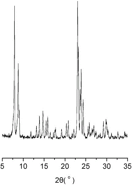 A large porous zeolite composed of nano crystal grains and its preparation method